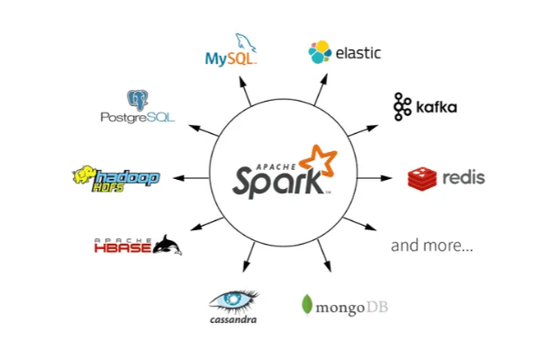 Spark Quick Start: Master the Essentials in One Swift Course!